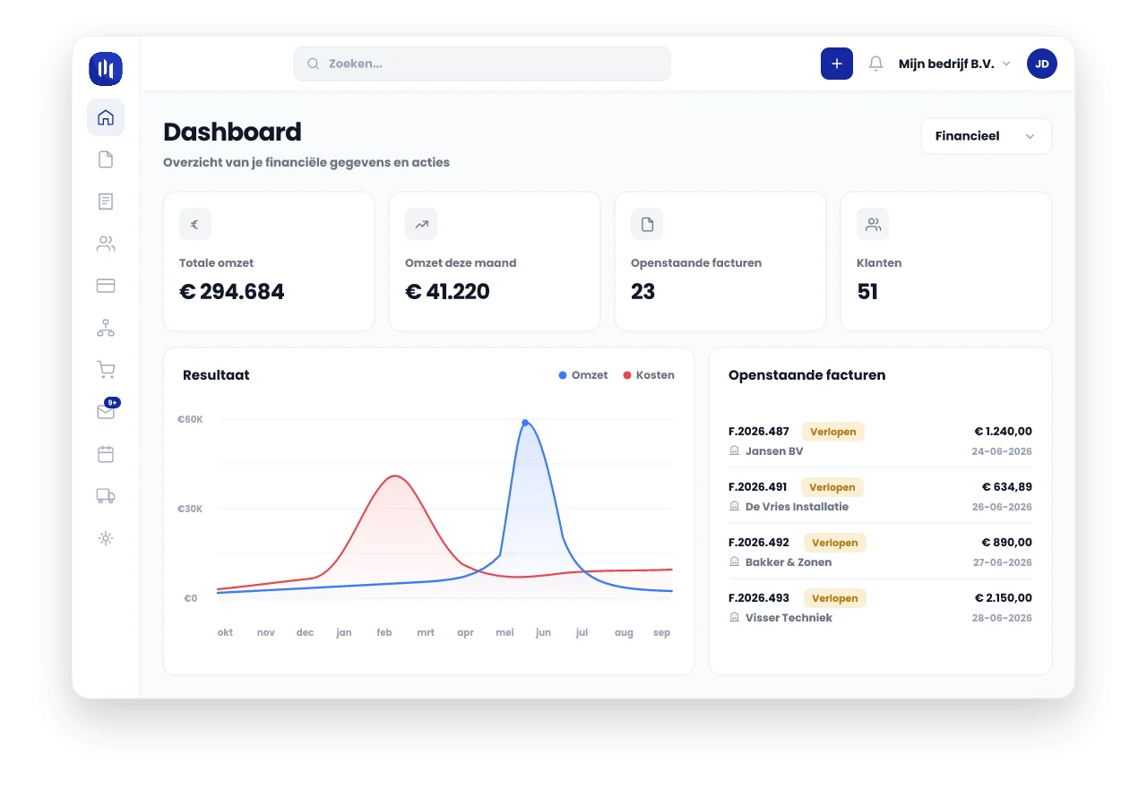 Dashboard met omzet, kosten en openstaande facturen