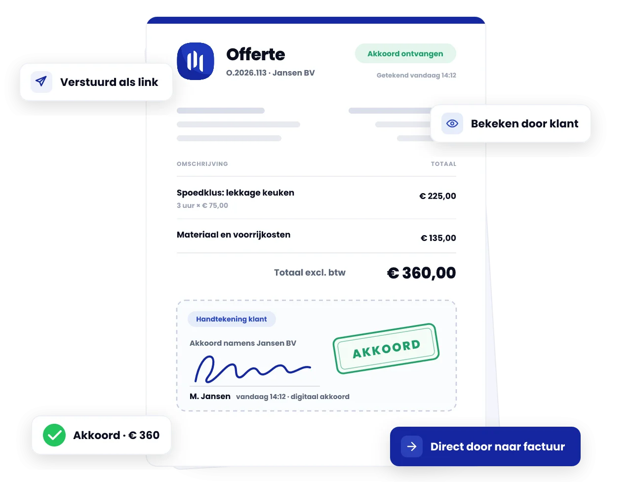 Offerte in jouw huisstijl, klaar om te versturen
