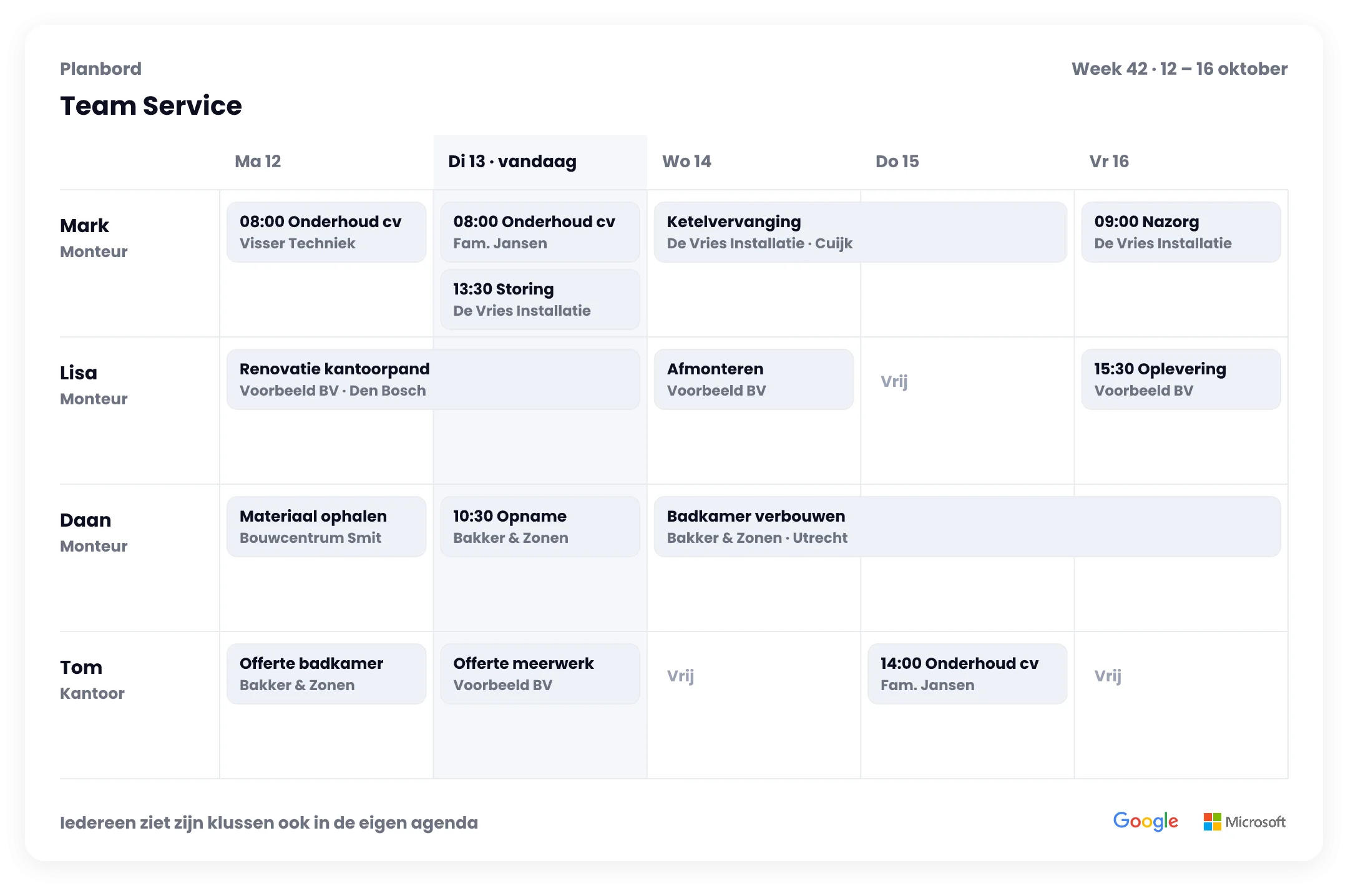 Planbord van Team Service voor een week: per monteur de klussen per dag, met meerdaagse klussen als doorlopend blok en een koppeling met Google- en Microsoft-agenda