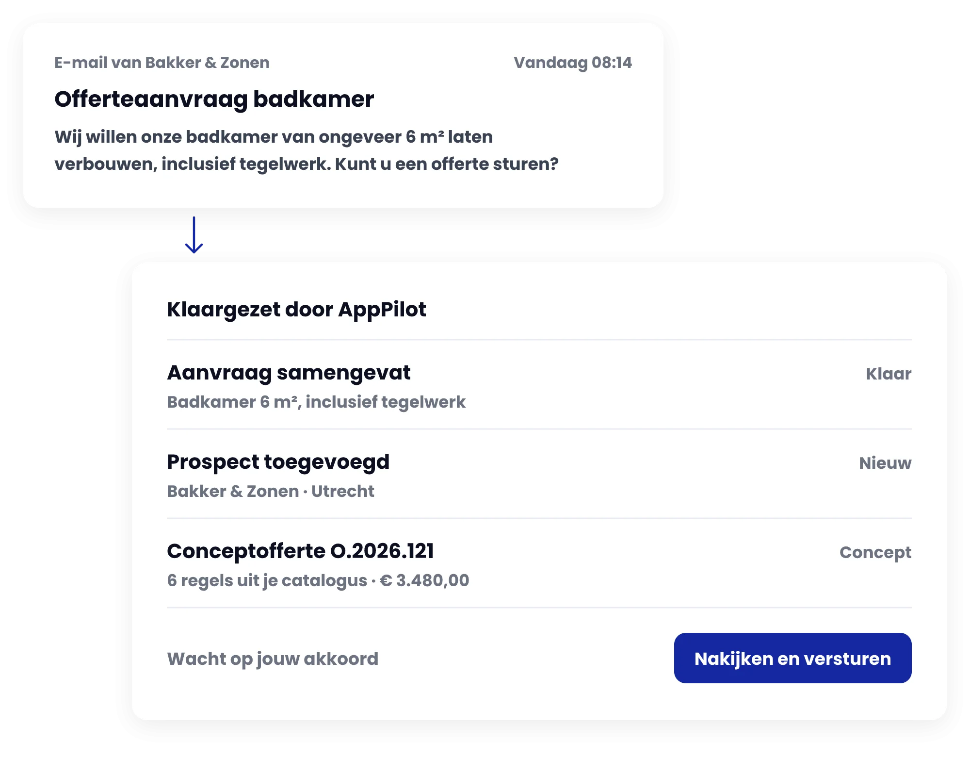 Offerteaanvraag voor een badkamer per mail. AppPilot vat de aanvraag samen, voegt de klant toe en zet een conceptofferte uit de catalogus klaar, die wacht op jouw akkoord